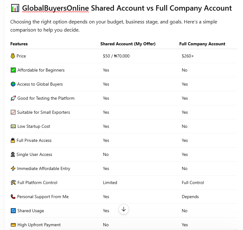 GlobalBuyersOnline Share Offer